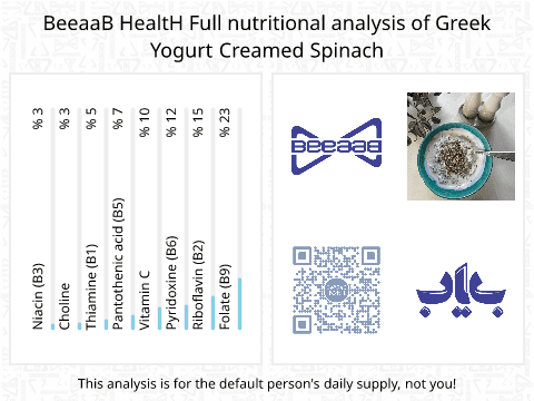 بياب تحلیل المغذيات الكامل Greek Yogurt Creamed Spinach