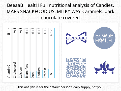 BeeaaB HealtH nutritional analysis of Candies, MARS SNACKFOOD US, MILKY WAY Caramels. dark chocolate covered