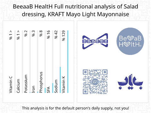 BeeaaB HealtH Analisi nutrizionale completa di Maionese dietetica Kraft Mayo
