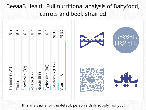 BeeaaB HealtH Analisi nutrizionale completa di Carrot and Beef Puree Baby Food