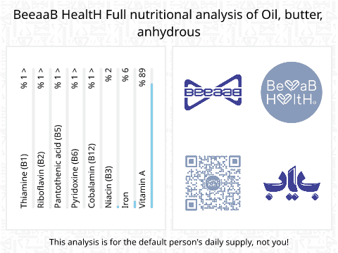 BeeaaB HealtH nutritional analysis of Oil, butter, anhydrous