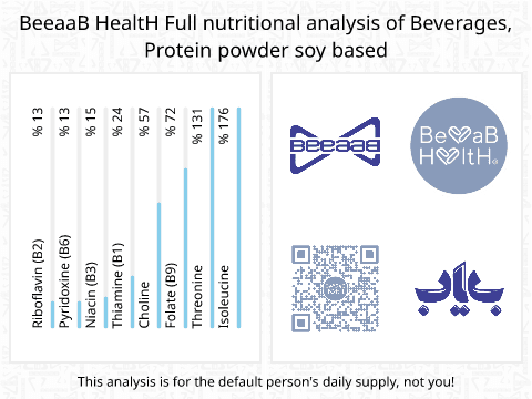 BeeaaB HealtH Analisi nutrizionale completa di Soy Protein Powder