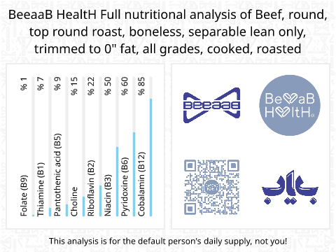 BeeaaB HealtH Analisi nutrizionale completa di Lombata di manzo per arrosto