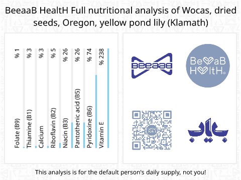 BeeaaB HealtH Analisi nutrizionale completa di Semi di loto blu giallastro essiccati