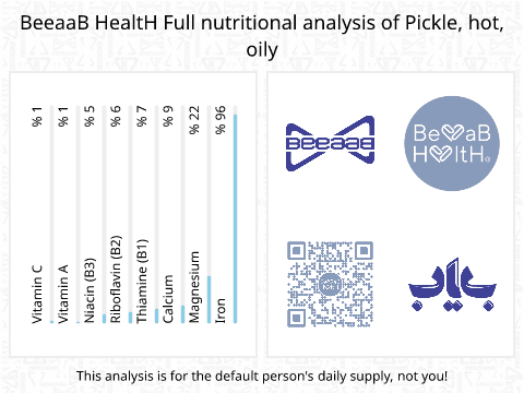 BeeaaB HealtH nutritional analysis of Pickle, hot, oily