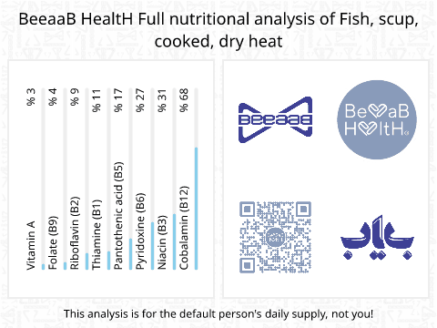 BeeaaB HealtH Analisi nutrizionale completa di Pesce dalla carne prelibata cotto a secco