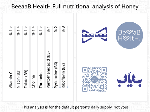 BeeaaB HealtH Analisi nutrizionale completa di Miele
