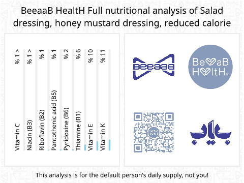 BeeaaB HealtH Analisi nutrizionale completa di Senape a basso contenuto calorico