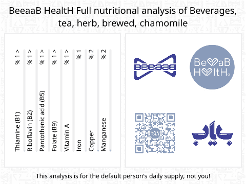 BeeaaB HealtH Analisi nutrizionale completa di Camomilla