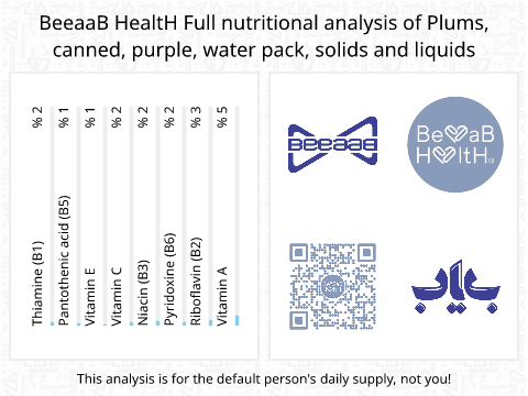 BeeaaB HealtH Analisi nutrizionale completa di Albicocche in scatola in acqua