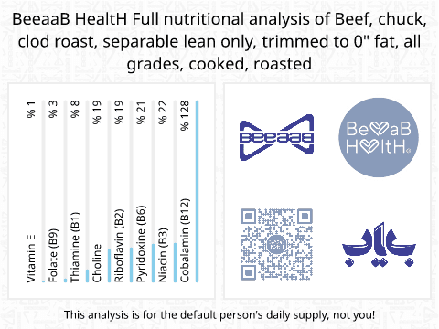 BeeaaB HealtH nutritional analysis of Beef, chuck, clod roast, separable lean only, trimmed to 0" fat, all grades, cooked, roasted