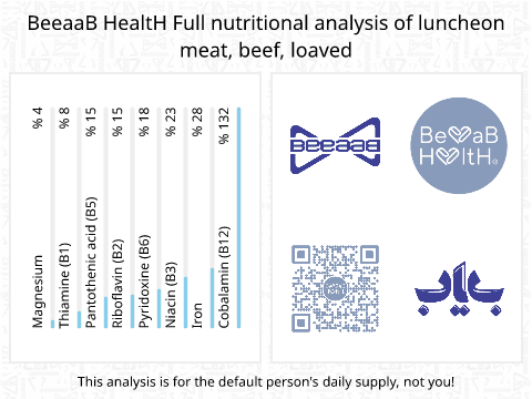 BeeaaB HealtH Analisi nutrizionale completa di Salsiccia di manzo