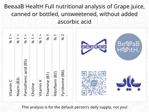 BeeaaB HealtH Analisi nutrizionale completa di -