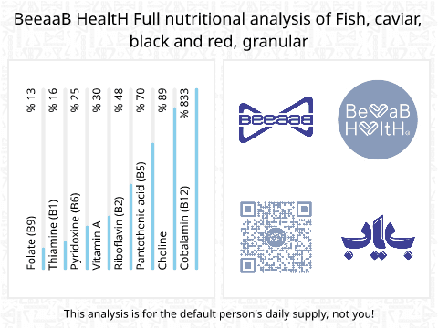 BeeaaB HealtH Analisi nutrizionale completa di Caviale