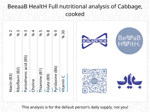 BeeaaB HealtH nutritional analysis of Cabbage, cooked