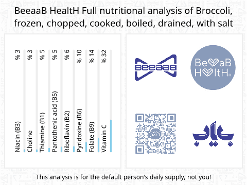 BeeaaB HealtH Analisi nutrizionale completa di Broccoli lessati surgelati con sale