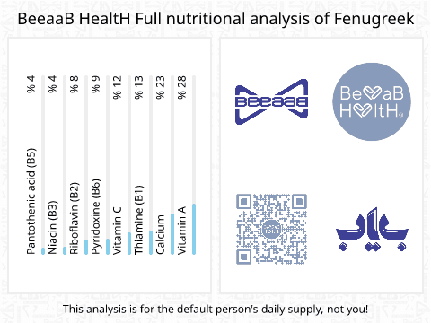 BeeaaB HealtH Analisi nutrizionale completa di Spinacio