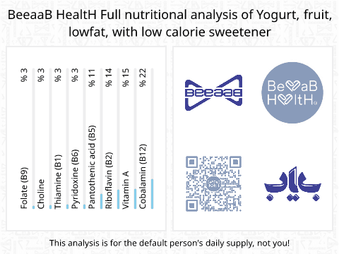 BeeaaB HealtH nutritional analysis of Yogurt, fruit, lowfat, with low calorie sweetener