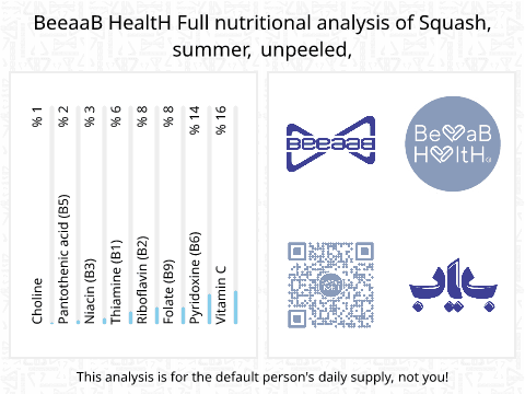 BeeaaB HealtH nutritional analysis of Squash, summer, unpeeled,