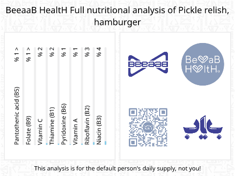 BeeaaB HealtH nutritional analysis of Pickle relish, hamburger