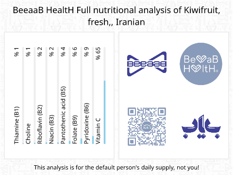 BeeaaB HealtH nutritional analysis of Kiwifruit, fresh,, Iranian