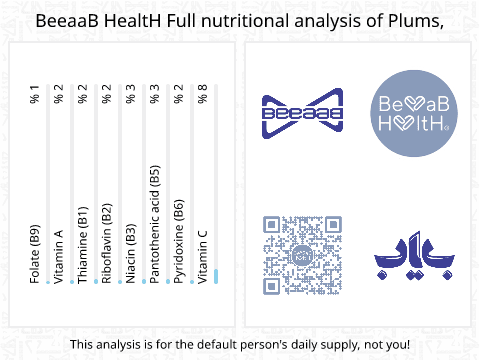 BeeaaB HealtH nutritional analysis of Plums,