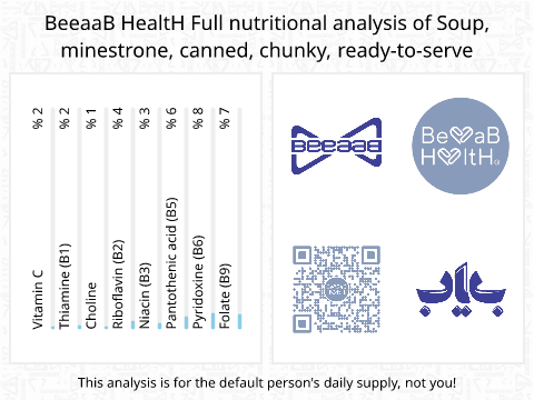 BeeaaB HealtH nutritional analysis of Soup, minestrone, canned, chunky, ready-to-serve