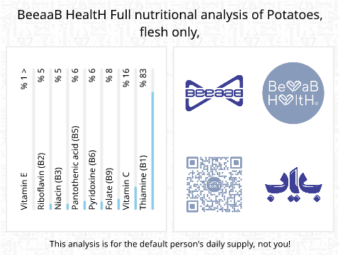 BeeaaB HealtH nutritional analysis of Potatoes, flesh only,