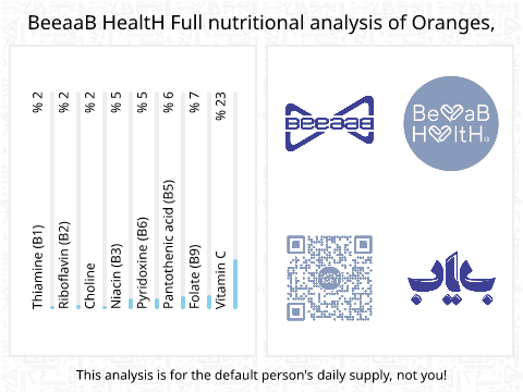 BeeaaB HealtH nutritional analysis of Oranges,