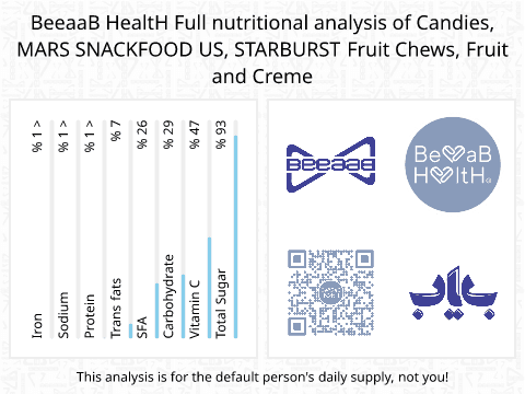 BeeaaB HealtH Analisi nutrizionale completa di Cioccolato frutta e crema, marchio Starburst