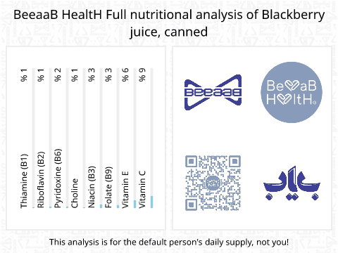 BeeaaB HealtH Analisi nutrizionale completa di -