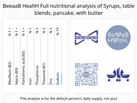 BeeaaB HealtH nutritional analysis of Syrups, table blends, pancake, with butter