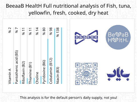 BeeaaB HealtH Analisi nutrizionale completa di Tonno ghiaccio cotto a secco