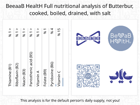 BeeaaB HealtH nutritional analysis of Butterbur, cooked, boiled, drained, with salt