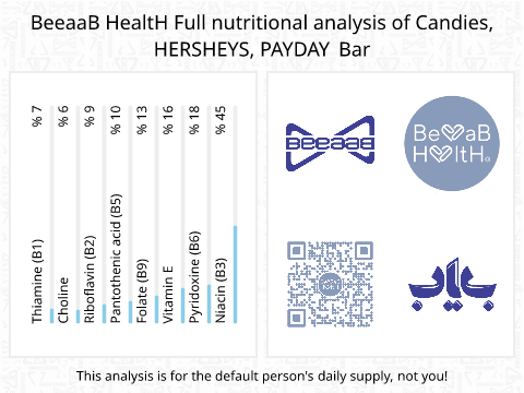 BeeaaB HealtH Analisi nutrizionale completa di Barretta di cioccolato, marca PD