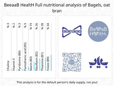 BeeaaB HealtH Analisi nutrizionale completa di Bagel di segale doppio