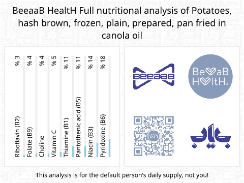 BeeaaB HealtH nutritional analysis of Potatoes, hash brown, frozen, plain, prepared, pan fried in canola oil