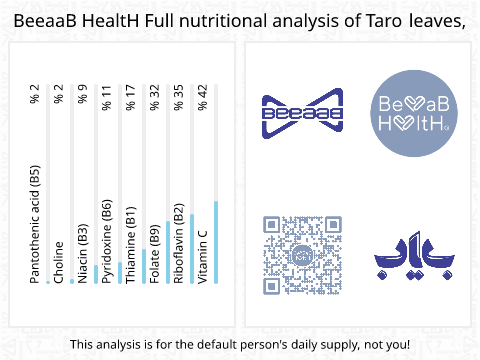 BeeaaB HealtH Analisi nutrizionale completa di Taro crudo