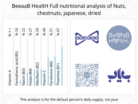 BeeaaB HealtH Analisi nutrizionale completa di Ghiande giapponesi secche