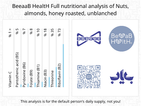 BeeaaB HealtH Analisi nutrizionale completa di Mandorle con buccia aromatizzate al miele