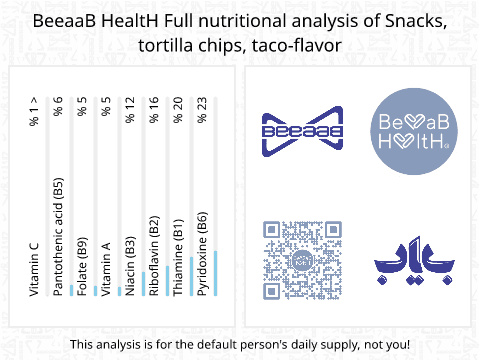 BeeaaB HealtH Analisi nutrizionale completa di Tortilla chips sapore taco