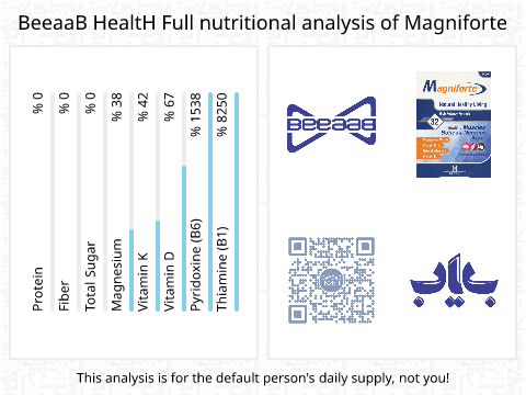 BeeaaB HealtH nutritional analysis of Magniforte