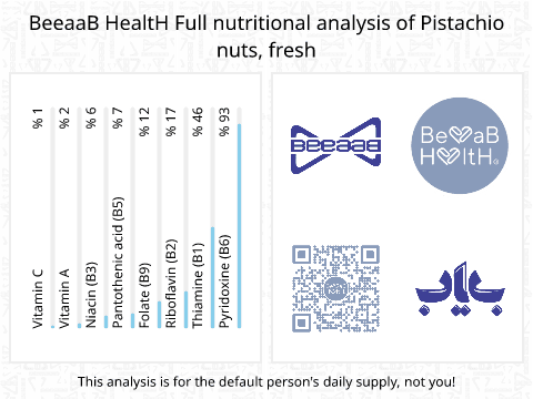 BeeaaB HealtH nutritional analysis of Pistachio nuts, fresh