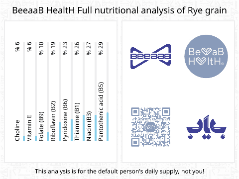 BeeaaB HealtH nutritional analysis of Rye grain