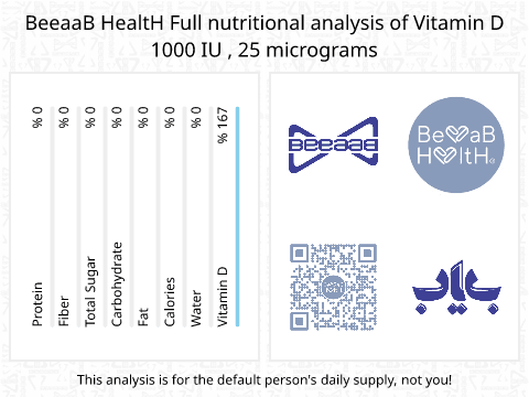 BeeaaB HealtH Analisi nutrizionale completa di Vitamin D 1000 IU , 25 micrograms