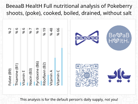 BeeaaB HealtH Analisi nutrizionale completa di Germogli di Pokeweed bolliti senza sale