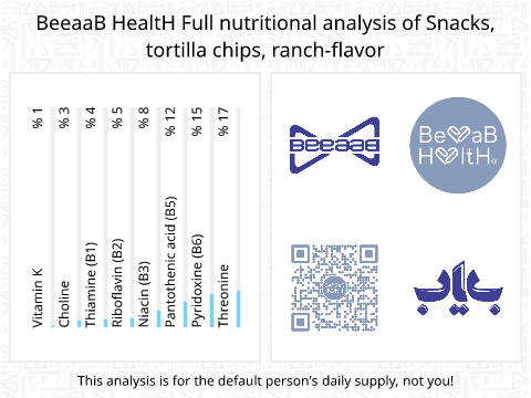 BeeaaB HealtH Analisi nutrizionale completa di Tortilla chips sapore ranch