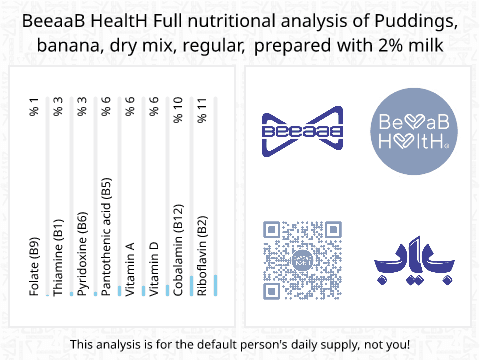 BeeaaB HealtH nutritional analysis of Puddings, banana, dry mix, regular, prepared with 2% milk