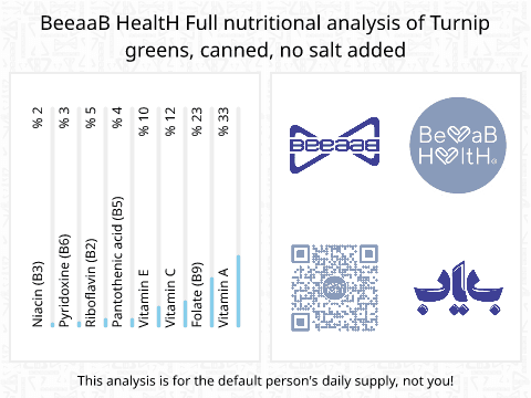BeeaaB HealtH nutritional analysis of Turnip greens, canned, no salt added