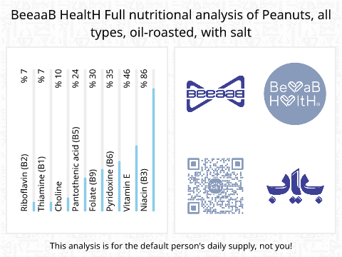 BeeaaB HealtH nutritional analysis of Peanuts, all types, oil-roasted, with salt
